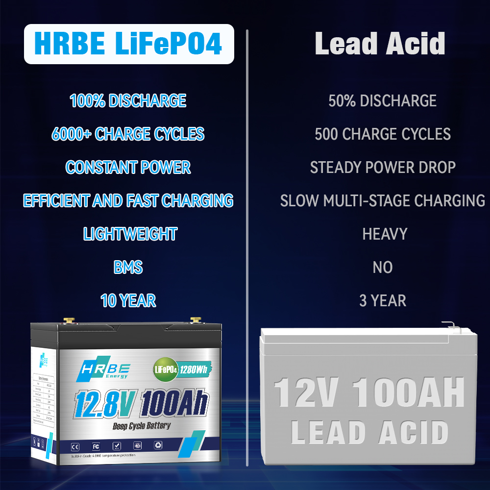 12V 100Ah High-Safety LiFePO4  - Fish Finder Battery 12V ulasan dan harga