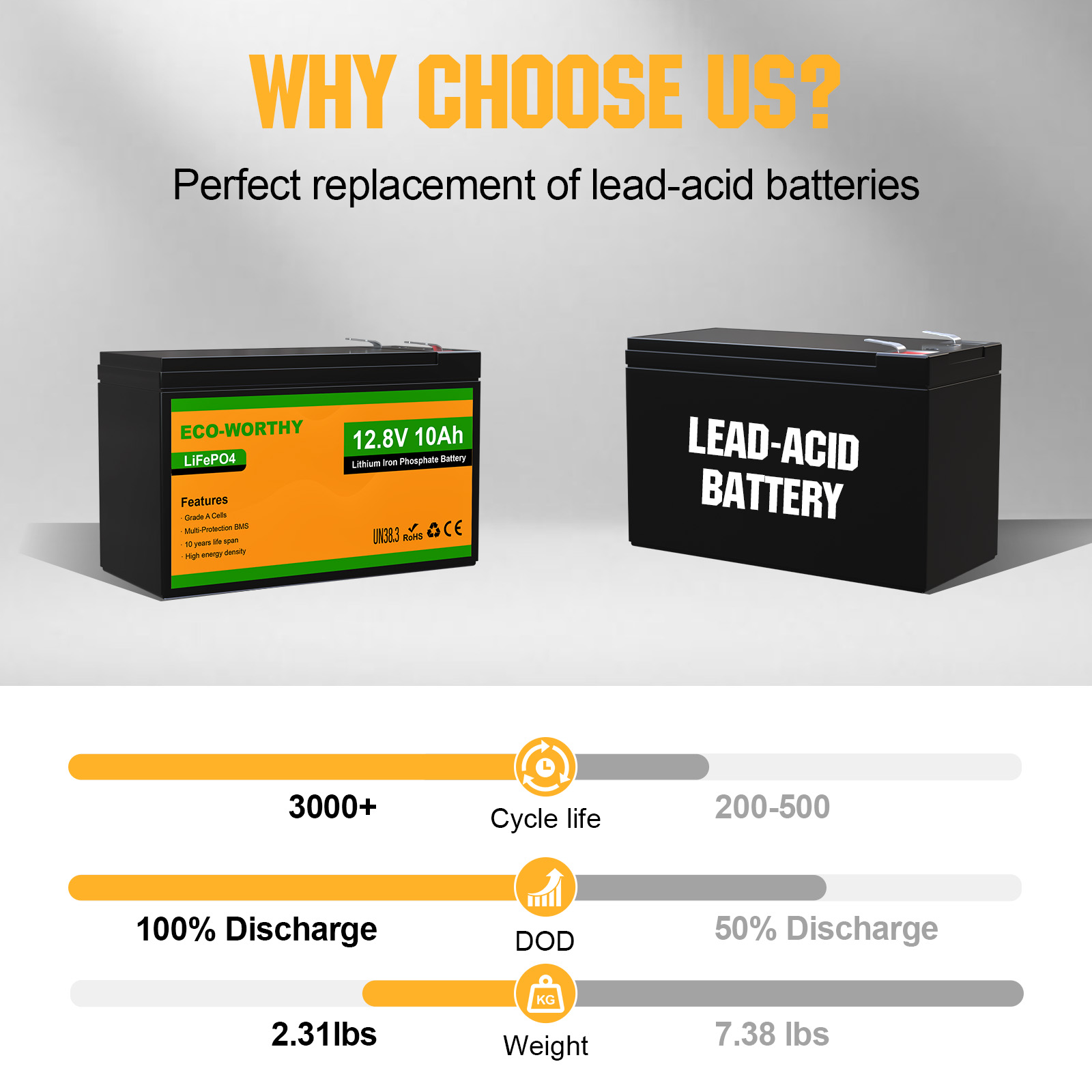 ECO-WORTHY 2 Pack 12V 10Ah LiF - Fish Finder Battery 12V ulasan dan harga