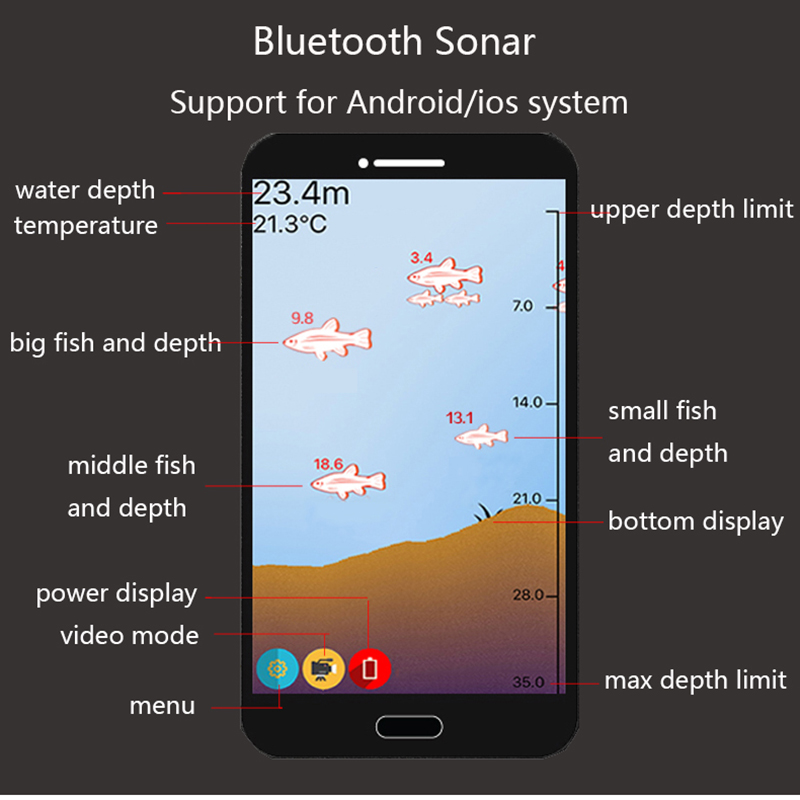 PuPoPan  Wireless Bluetooth Sm - Chirp Sonar Fish Finder ulasan dan harga