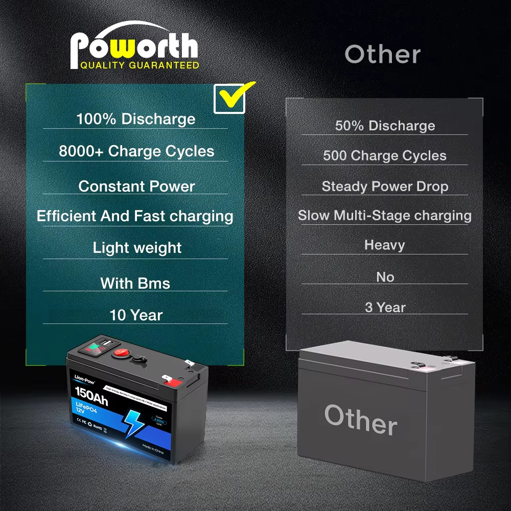 12V 150Ah LiFePO4 Rechargeable - Fish Finder Battery 12V ulasan dan harga